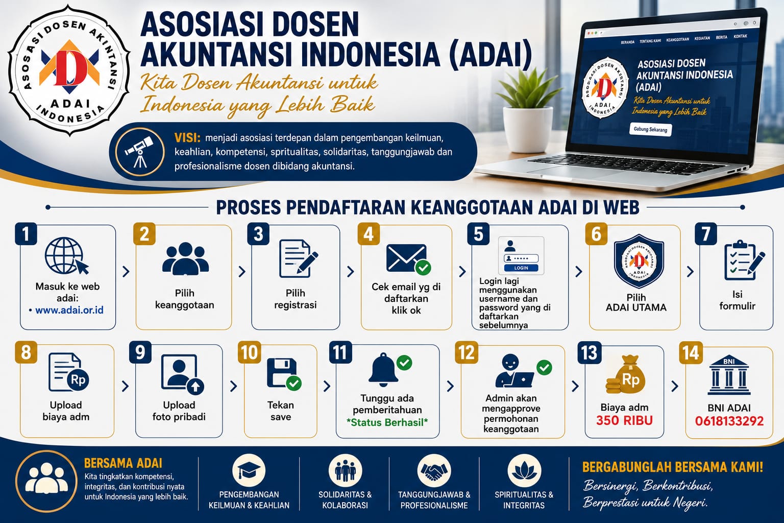 Alur Panduan Pendaftaran 1